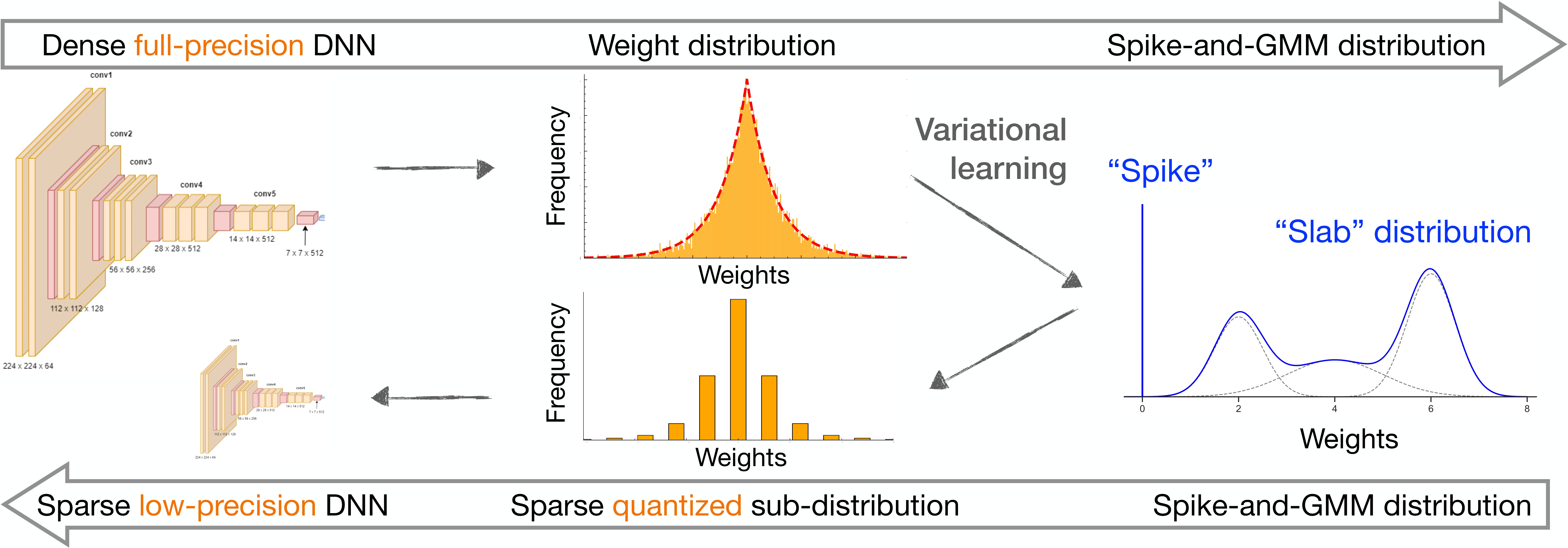 Main diagram